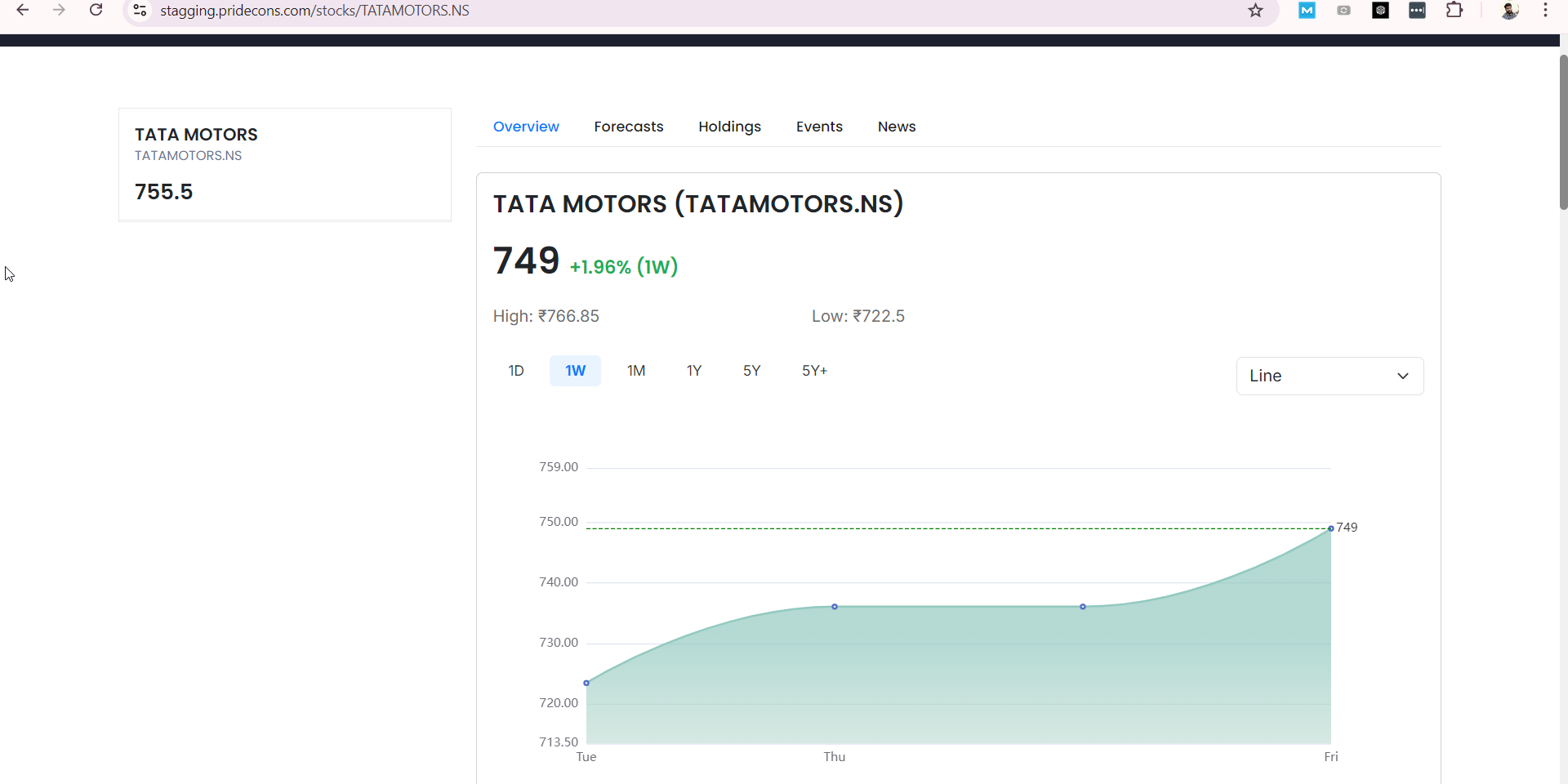 Trading Real-Time Web Application